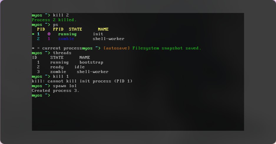 Схема управления процессами в MyOs